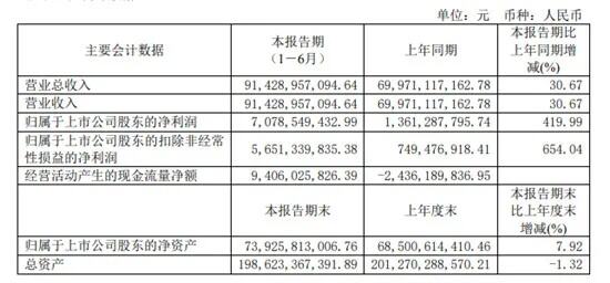 狂赚300万元