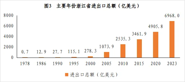 浙江生态省建设20周年成果发布