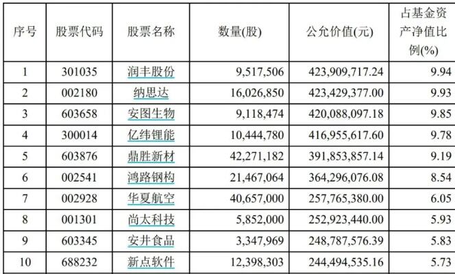 亏超20亿