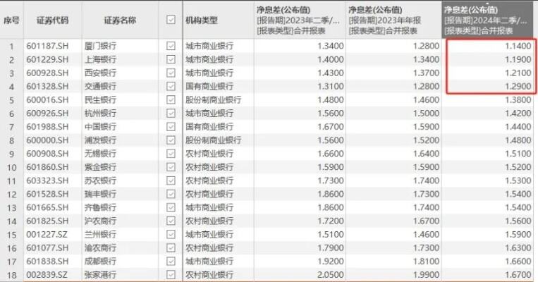 银行支持房企有望加码