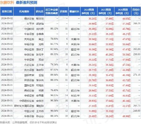 东鹏饮料获上海证券买入评级