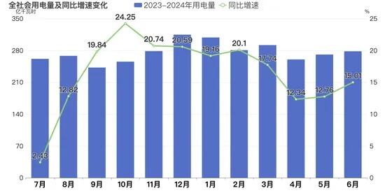 2023年新疆经济数据分析