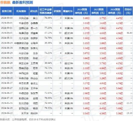 12月11日接受机构调研