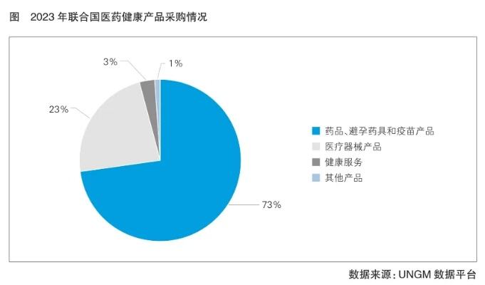 联合国机构报告称