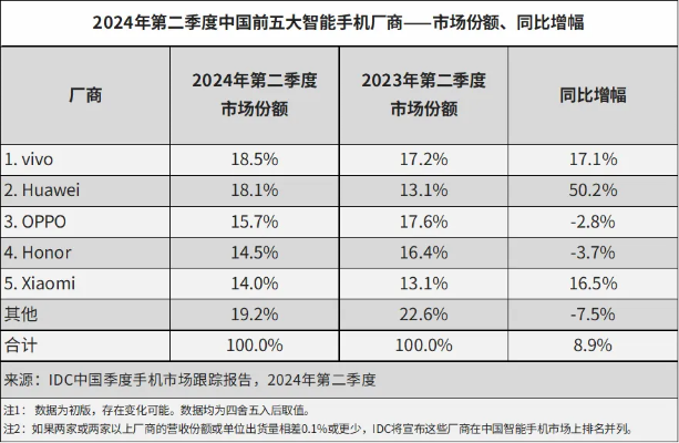 荣耀副董事长万飚