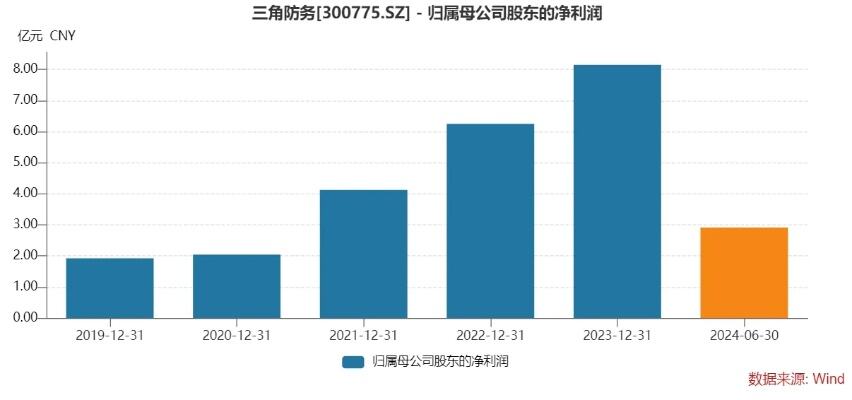 精神航空q4亏损低于预期