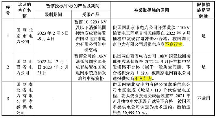 旭辉集团完成会计师事务所变更