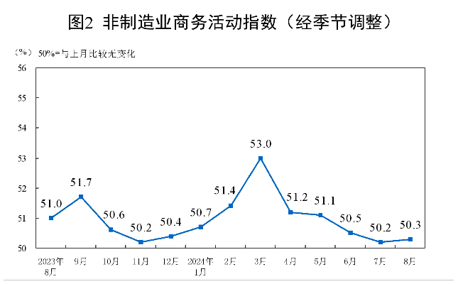 11月制造业pmi仍处收缩区间