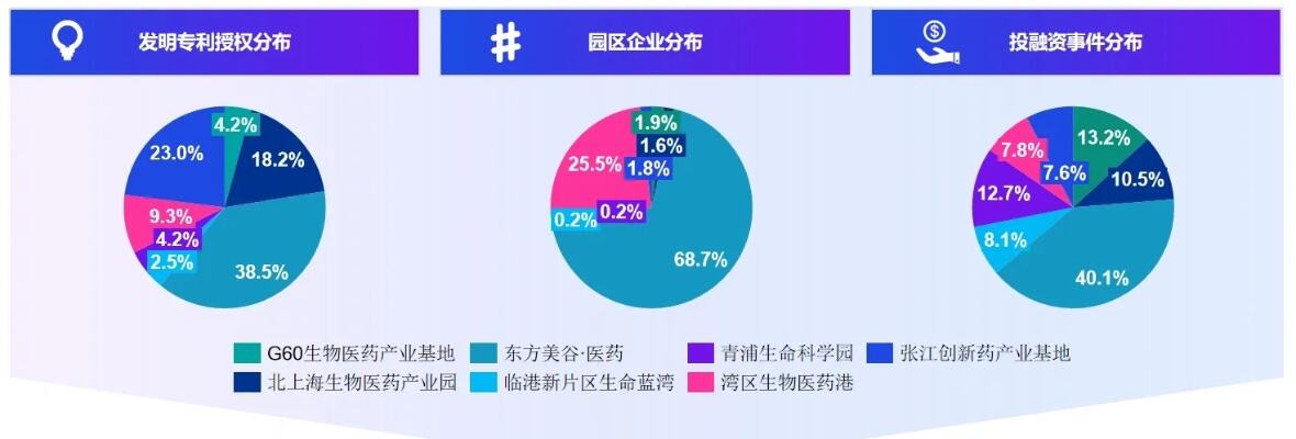 多项指标排名全球第二