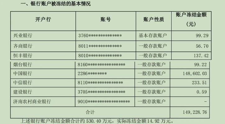 债务逾期14亿