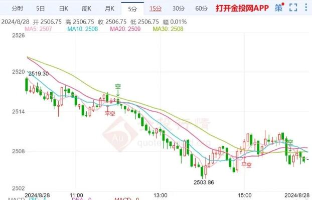 假黄金消费投诉与日俱增