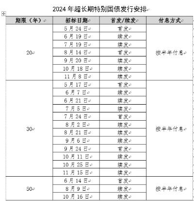 超长期特别国债发行表来了