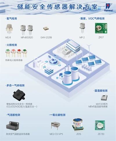 遇到不同类型火灾