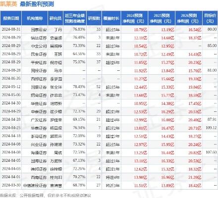 中邮全面接管