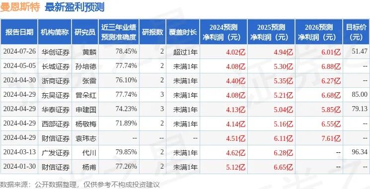 ff与阿布扎比投资局达成合作