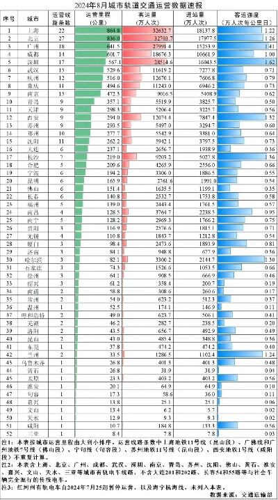 预计达90亿人次