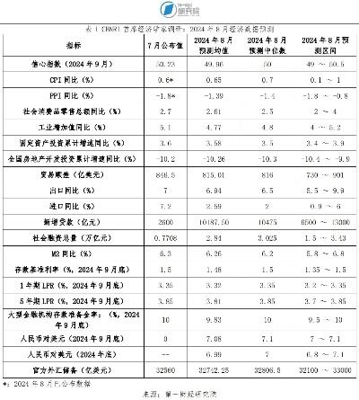 摩根大通中国首席经济学家朱海斌