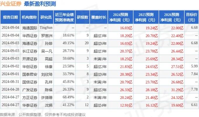 直击兴业银行业绩说明会