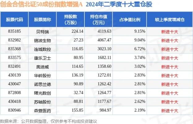 北证50指数涨逾3