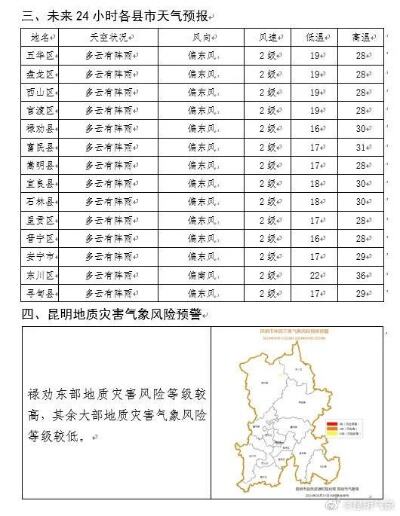 明后两天大雨暴雪中心已确定