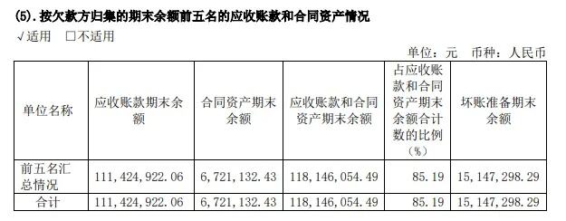 净亏损仍在扩大