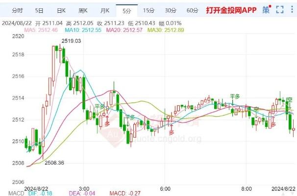 美联储最新会议纪要