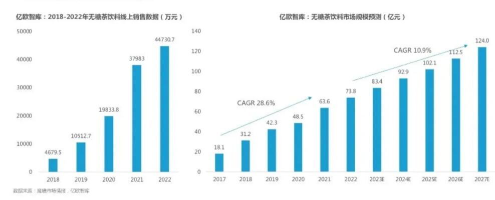 从喝无糖茶到内卷茶叶