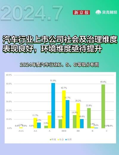 esg信披指引正式出炉