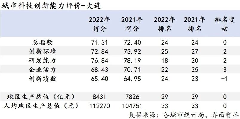 加快推进区域科技创新中心建设