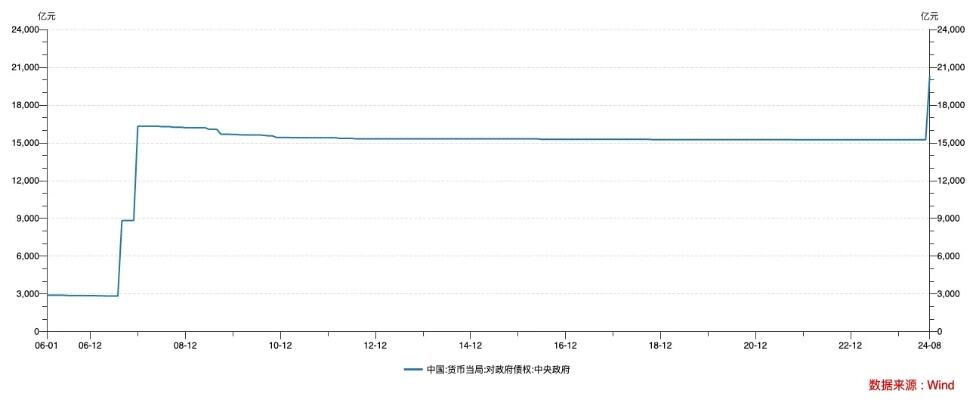 时隔57个月