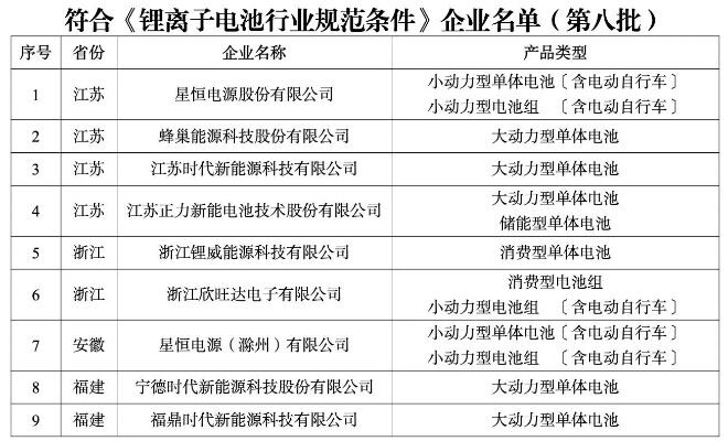 强工业省级白名单企业公示