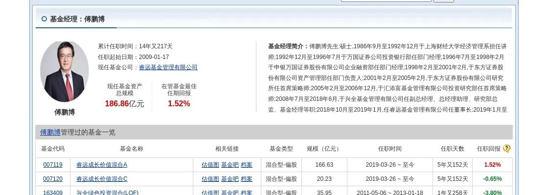 陈光明旗下睿远基金又有新动作