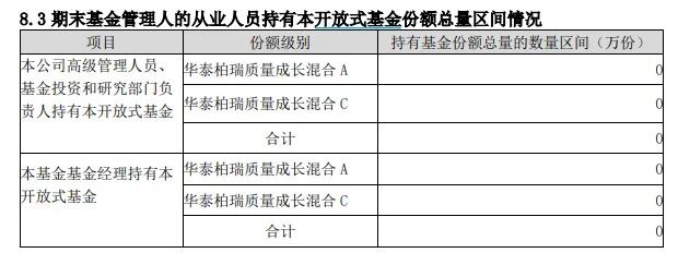 十大明星基金经理排名