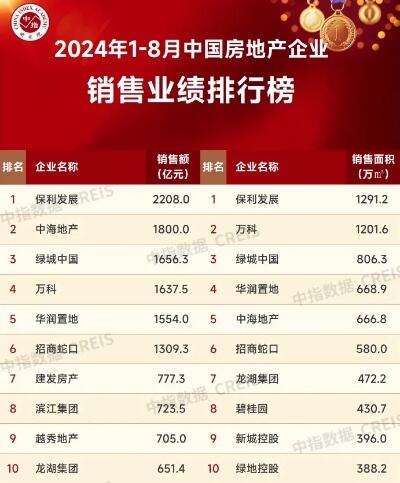 万科公布2023年业绩