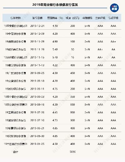 近5700亿元永续债面临赎回