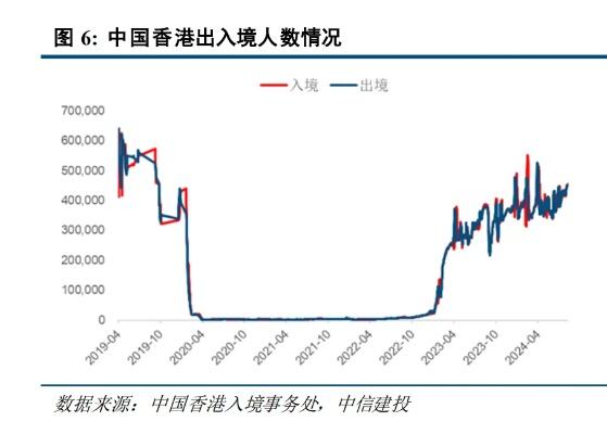 内地和港澳旅游市场今年或有9