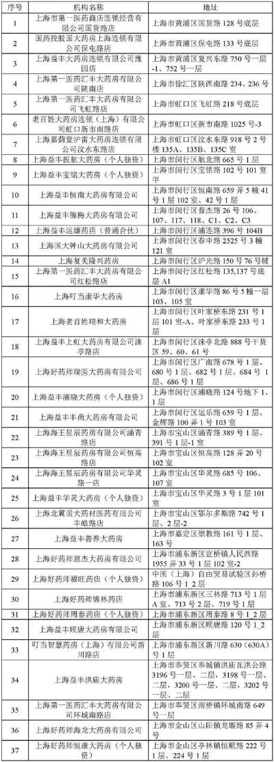 北京新增33家医保定点医疗机构