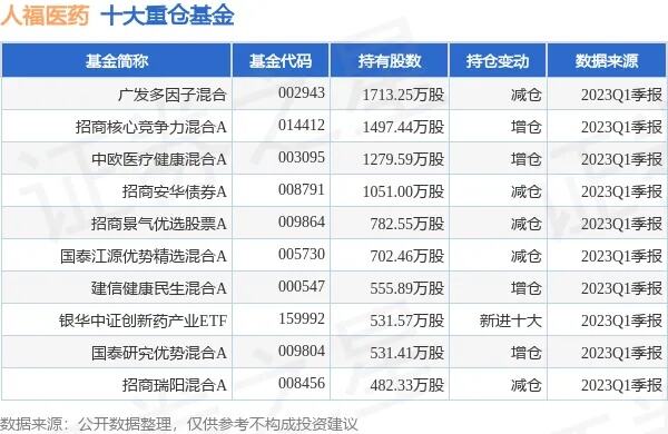 获得非布司他片药品注册证书