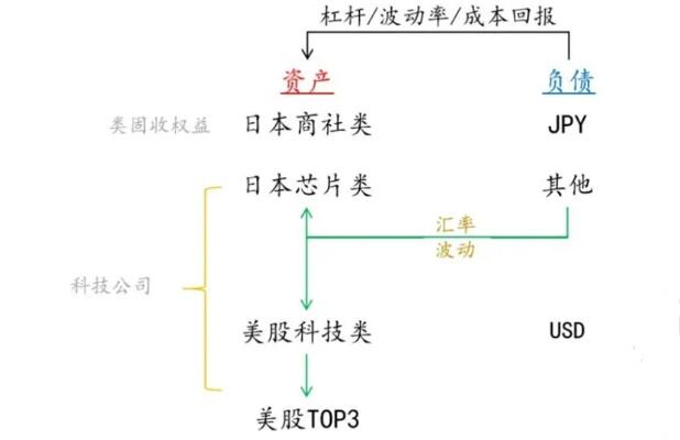 下一个英伟达在哪儿