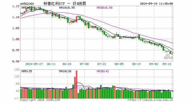 标普红利etf