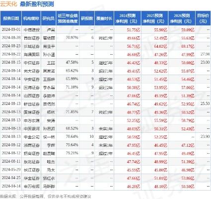 北方华创获华金证券买入评级