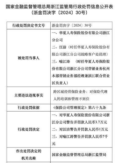 金融监管总局开出数十张罚单