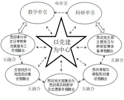 全国党建工作示范高校等名单公布