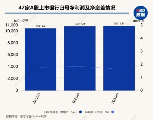 22家上市银行发布一季报