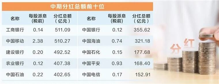 投资总额超5000亿元