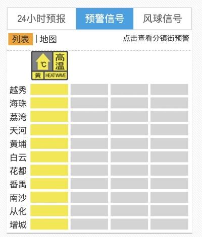 广东多地气象灾害预警信号升级