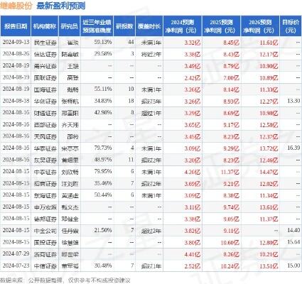 天风证券给予致欧科技买入评级