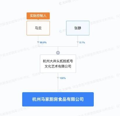 马云成立马家厨房