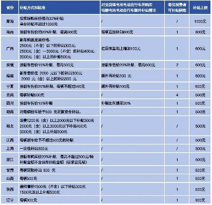 电动自行车电池有了新标准