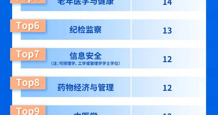 2024年本科专业目录发布